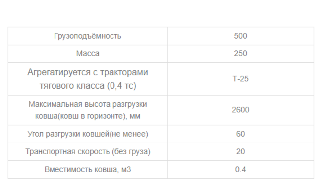 Погрузчик ПКУ/КУН для Т-25, Т-16 , МТЗ-320 Саранск - изображение 7