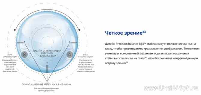 Астигматические на месяц Ciba Vision - Alcon AIR Optix For Astigmatism HydraGlyde Санкт-Петербург - изображение 4