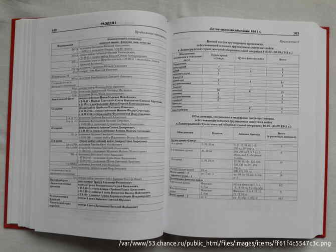 Коллектив авторов - ВОВ 1941-1945 гг. Кампании и стратегические операции в цифрах. Том 1 Санкт-Петербург - изображение 5
