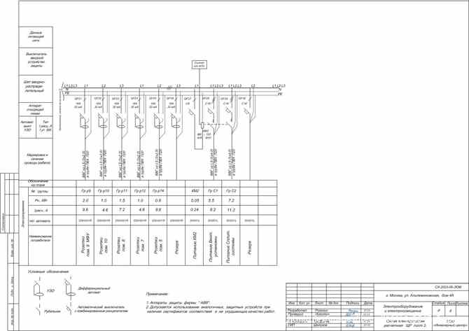 Разработка проектв ЭОМ, схем электрощитов, однолинейных схем электроснабжения Химки - изображение 4