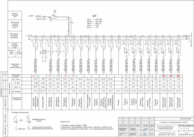 Разработка проектв ЭОМ, схем электрощитов, однолинейных схем электроснабжения Химки - изображение 3