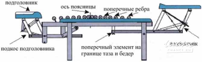 Тренажер для позвоночника Грэвитрин для лечения болей в спине, шее и пояснице купить-цена Екатеринбург - изображение 1