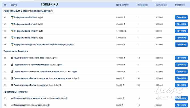 Подписчики в телеграмм каналы, чаты. Рефералы для кликеров. SMM услуги Москва - изображение 1