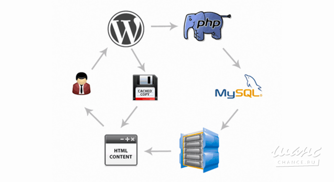 Доработка веб-сайтов Санкт-Петербург - изображение 9