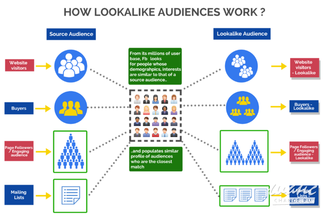 Ведение рекламных кампаний в FB Ads Manager Санкт-Петербург - изображение 7