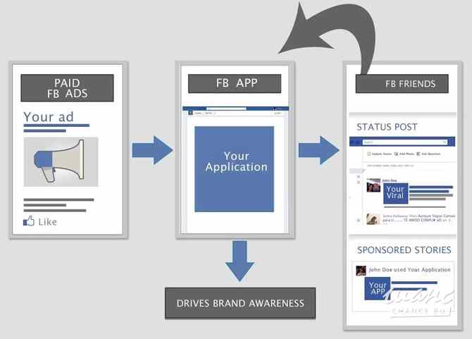 Ведение рекламных кампаний в FB Ads Manager Санкт-Петербург - изображение 8