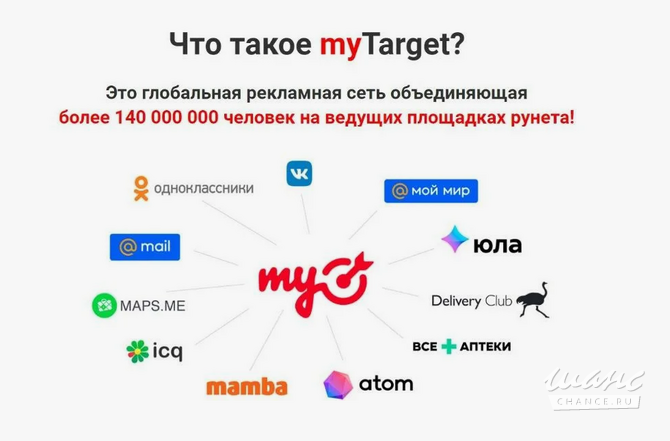 Ведение рекламных кампаний в MyTarget (ВКонтакте, Одноклассники и другие площадки Mail.ru Group) Санкт-Петербург - изображение 1