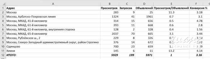 Программы подготовки таблиц Автозагрузки Авито 17 программ Ростов-на-Дону - изображение 5