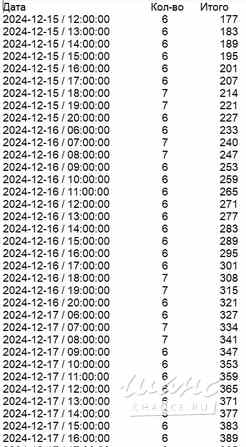 Программы подготовки таблиц Автозагрузки Авито 17 программ Ростов-на-Дону - изображение 4