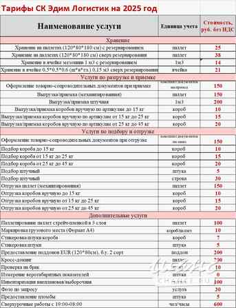 Складские 3PL услуги Грозный - изображение 10