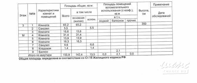 5-к квартира, 155.9 м², этаж 3/4 Москва - изображение 5