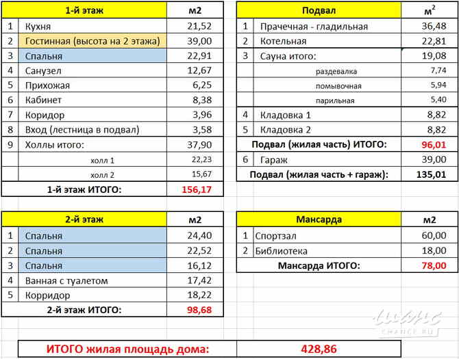 Коттедж 428 м², Короленко улица, 30 Ейск - изображение 3