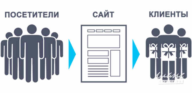 Раскрутка и продвижение Вашего сайта. SEO Тверь - изображение 9