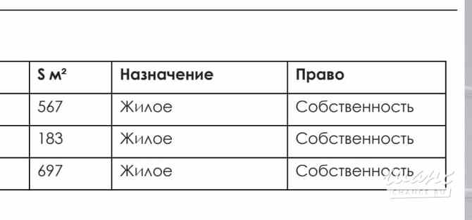 Земельный участок 1260 соток, ИЖС, Березовая улица Истра - изображение 9