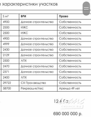 Земельный участок 1260 соток, ИЖС, Березовая улица Истра - изображение 8