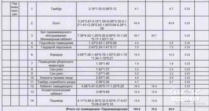 продажа - помещения различного назначения Подольск - изображение 9