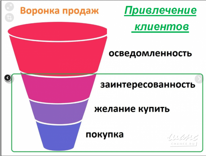 Максимальный охват потенциальных покупателей Саратов - изображение 4