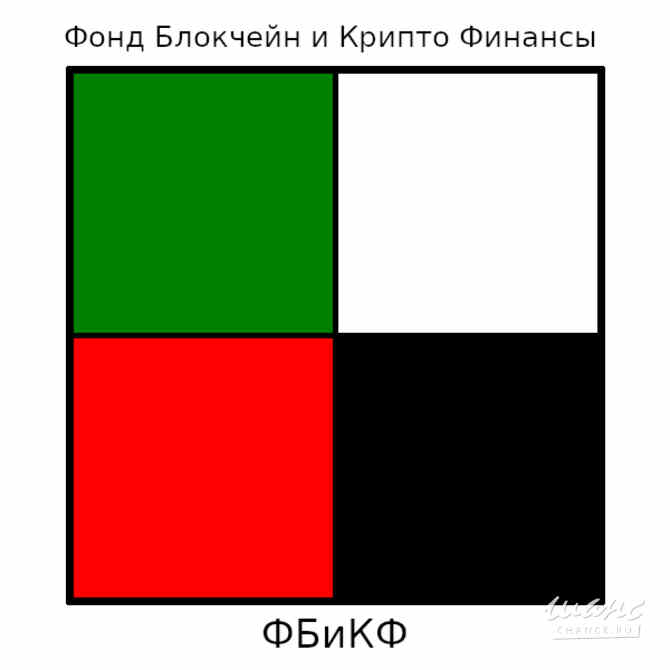 Ищутся команда и инвесторы, со учредители и со инвесторы в криптовалютный стартап Ростов-на-Дону - изображение 1