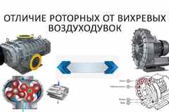 Вакуумные насосы ВВН, АВЗ, НВР, ВНК-2