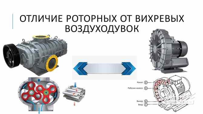 Вакуумные насосы ВВН, АВЗ, НВР, ВНК-2 Москва - изображение 1