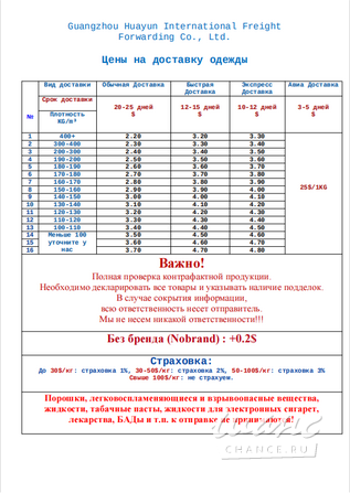 Доставка из Китая Челябинск - изображение 9