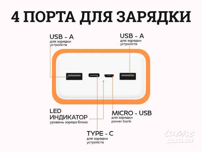 Павербанк Xiaomi 20000/30000 мАч Грозный - изображение 5