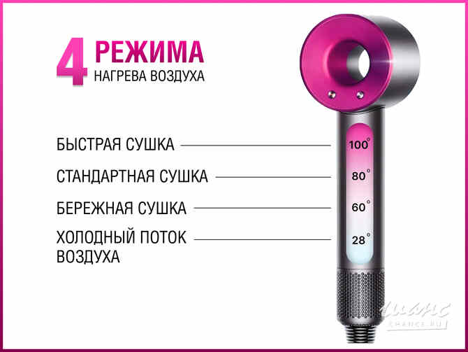 Фен с 5 магнитными насадками Грозный - изображение 3