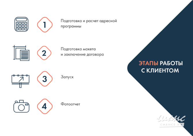 Наружная реклама в г. Москва, скидка – 84% от прайса. Москва - изображение 2