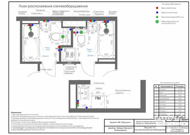 Дизайн-проект и визуализация интерьера Москва - изображение 10