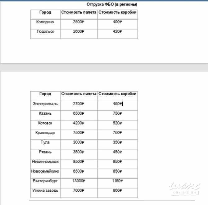 Объявление о предоставлении услуг FBS и FBO Москва - изображение 2