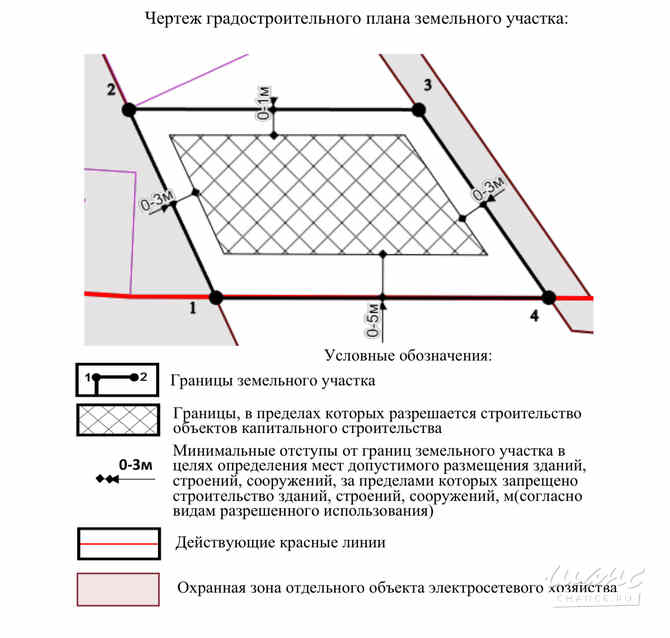Земельный участок 8 соток, ИЖС, Севастопольская улица Москва - изображение 9