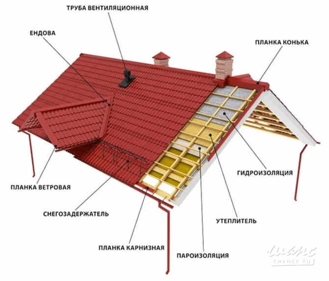 Фасадные кассеты и фальцевая кровля от производителя Roof Expert Красноярск - изображение 1