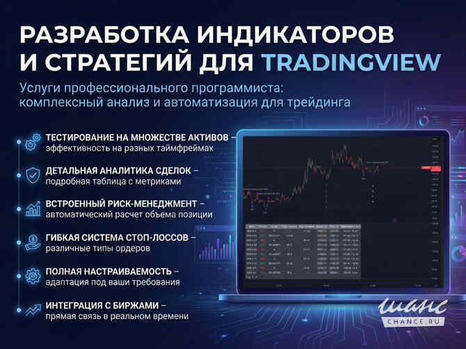 Разработка торговых индиакторов TradingView Москва - изображение 1
