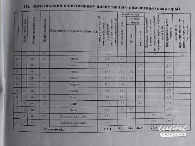 Дом 118.4 м², Новоселов улица, 10 Березовка - изображение 3