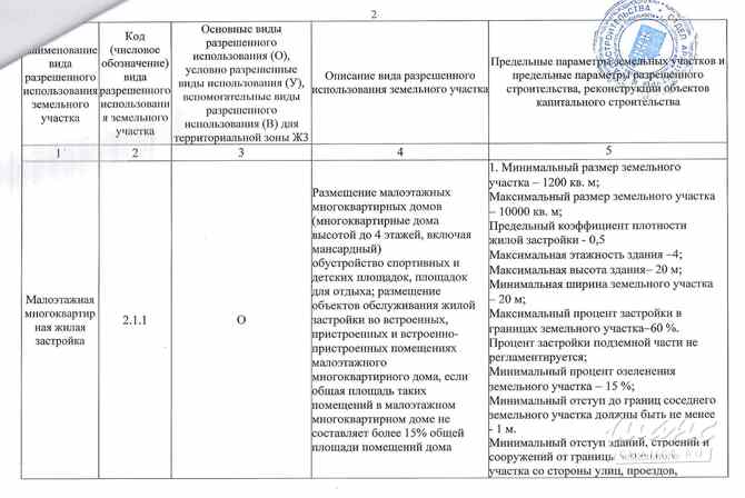 Земельный участок 15 соток, ИЖС, Красная улица Тимашевск - изображение 8