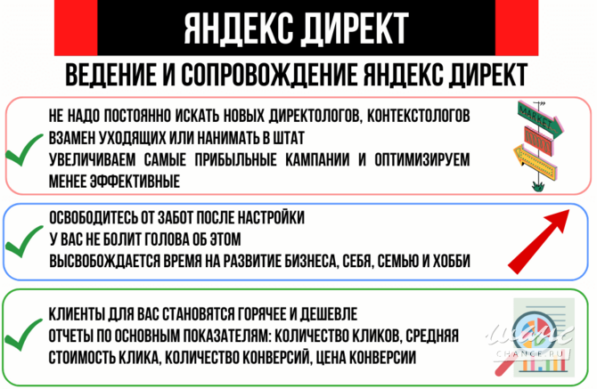 Настройка и ведение Яндекс Директ: освободитесь от забот после настройки Санкт-Петербург - изображение 1