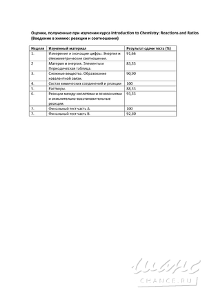 Репетитор по химии. Школьный курс. ЕГЭ Саратов - изображение 4