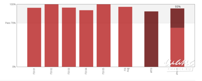 Репетитор по химии. Школьный курс. ЕГЭ Саратов - изображение 3