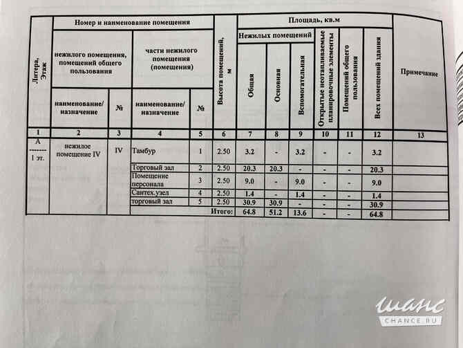 продажа - помещения различного назначения Тула - изображение 4