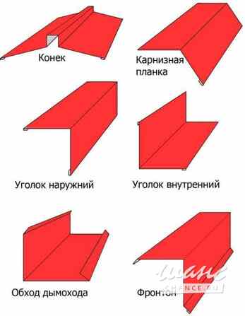 Доборные элементы для кровли. Короткие сроки Краснодар - изображение 5