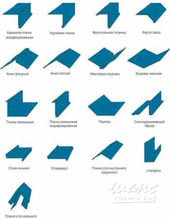 Доборные элементы для кровли. Короткие сроки Краснодар - изображение 4