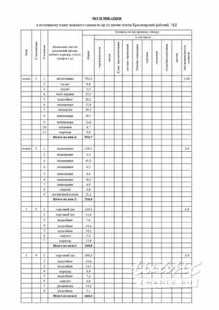 продажа - другое Красноярск - изображение 8