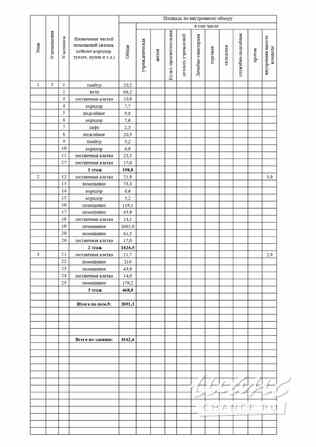 продажа - другое Красноярск - изображение 3