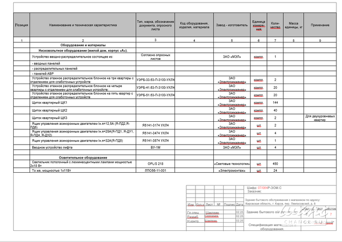 Проект электроснабжения (жилая, нежилая недвижимость) Киров - изображение 10