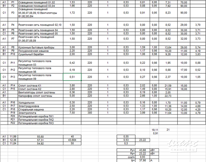 Проект электроснабжения (жилая, нежилая недвижимость) Киров - изображение 9