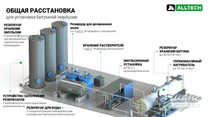 Эмульсионная установка Альтек Alltech производительностью 3 т/ч Москва - изображение 6