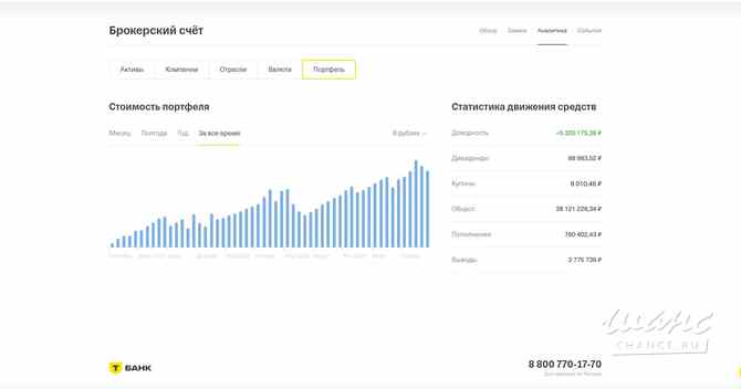 Индивидуальное обучение трейдингу Москва - изображение 2