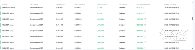 Ищу партнера-инвестора Москва - изображение 1