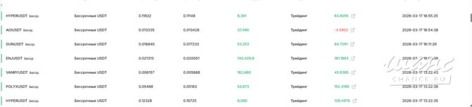 Ищу партнера-инвестора Москва - изображение 3