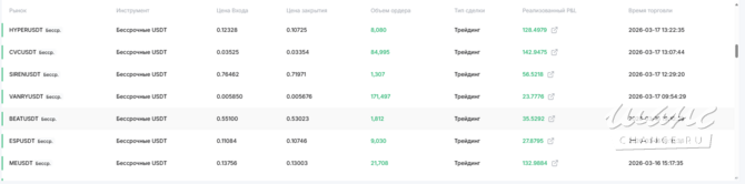 Ищу партнера-инвестора Москва - изображение 2